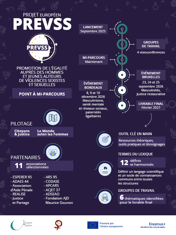 infographie projet prevss - mi-parcours