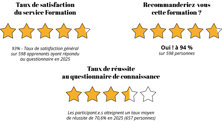 Ce qu'ils pensent de nous...